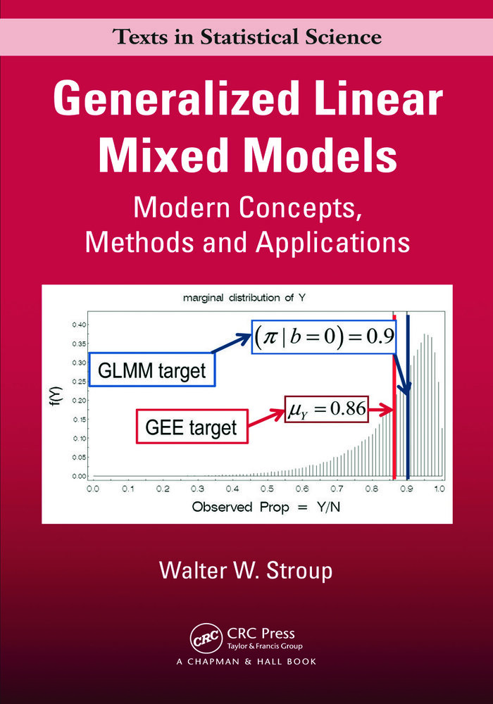 Generalized Linear Mixed Models: Modern Concepts, Methods and Applications